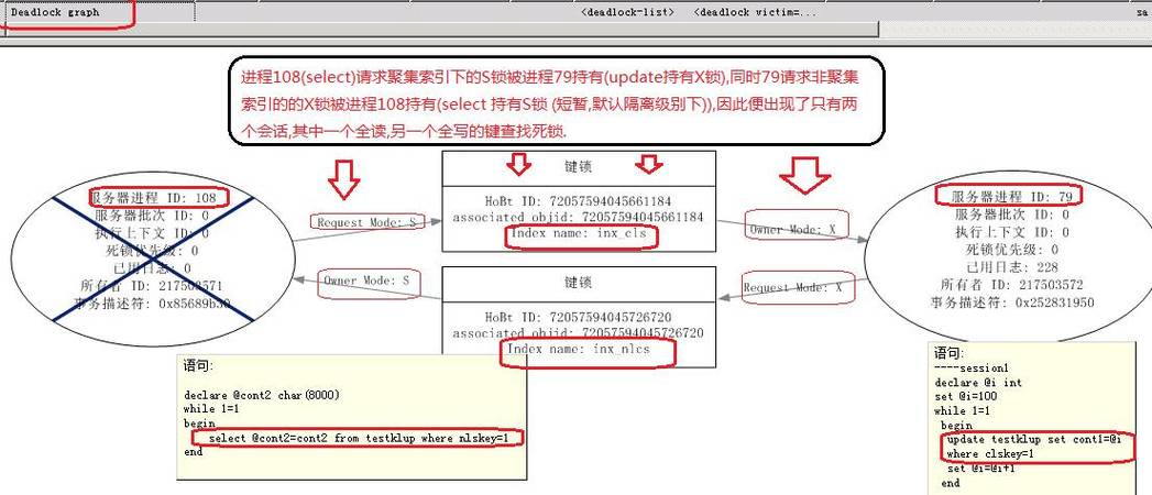 高并发什么情况下搞崩服务器