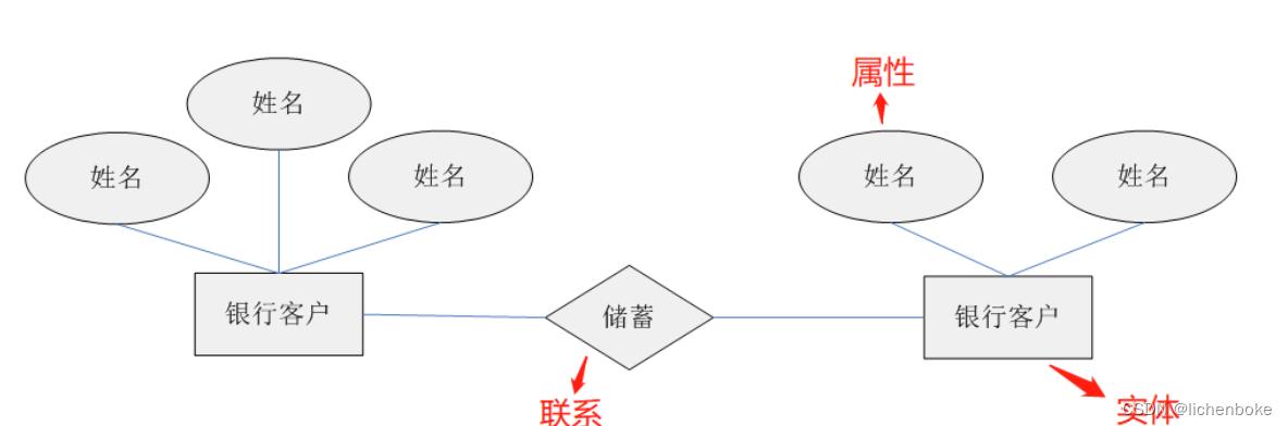 mysql数据库表间关系图_对象间关系