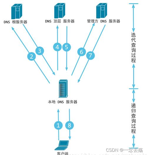 服务器搭建方式有几种