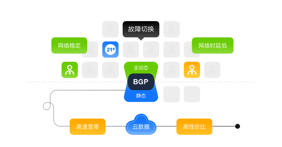 弹性网_弹性集群