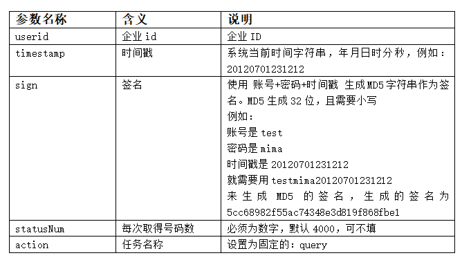 短信平台是什么_状态报告接收地址是什么？如何填写？