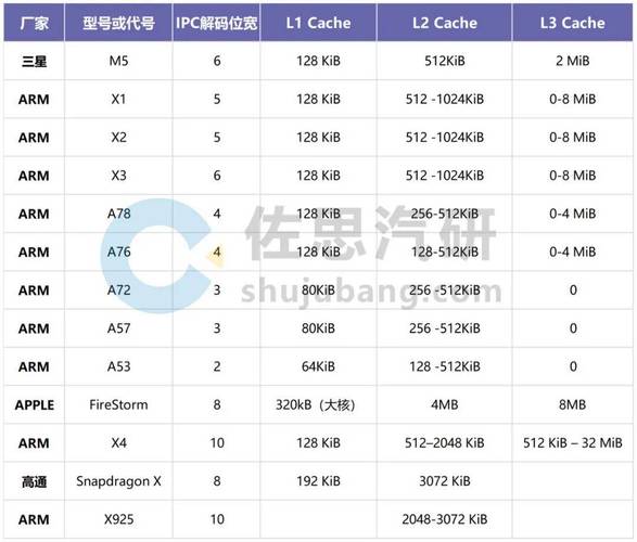 FOCUS服务器报a78是什么故障