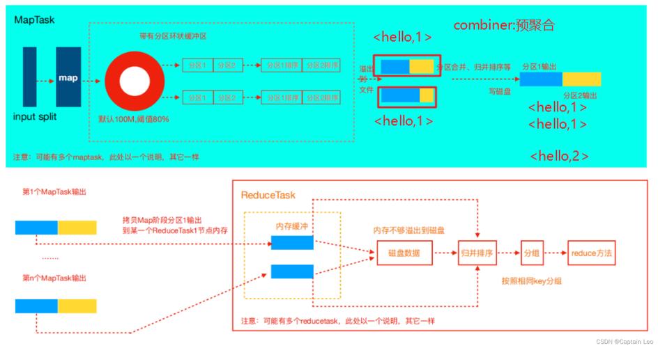 mapreduce 优势_产品优势