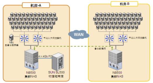 nas系统可用性_创建NAS存储