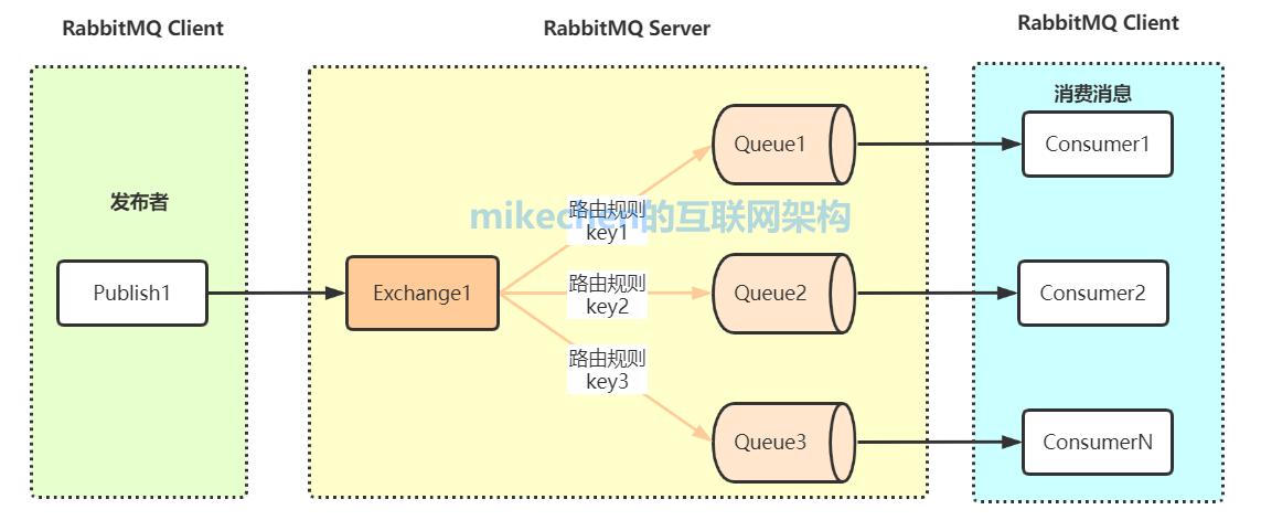 mq消息队列中间件_IBM MQ