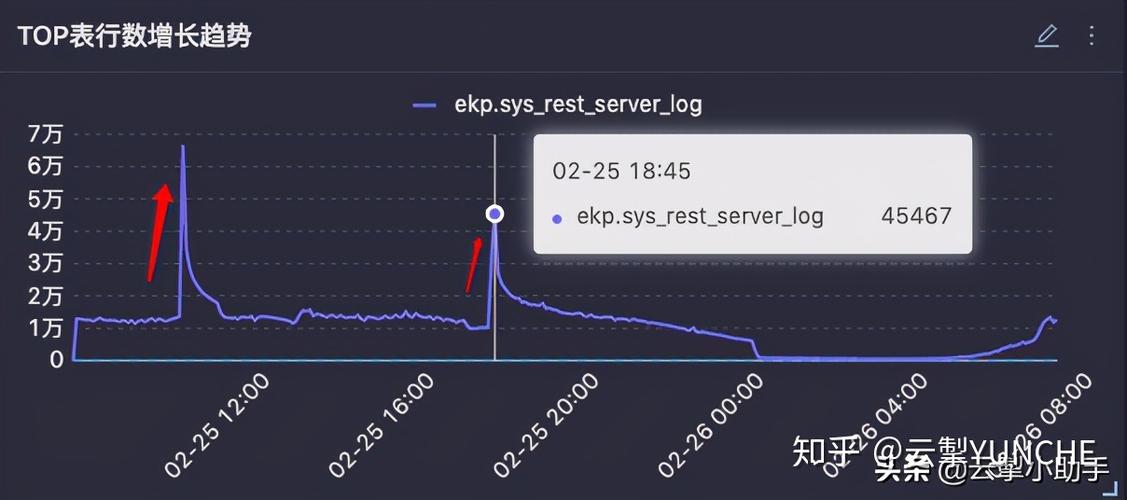 mysql数据库表空间大小_表碎片率过高可能导致的问题