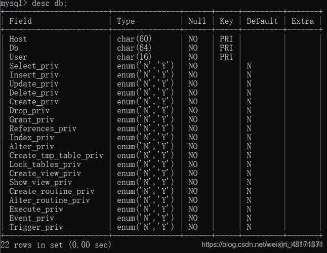 dos 命令mysql初始化数据库_方案二：DOS系统命令排查