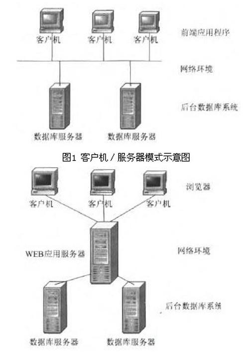 数据库为什么放在一个服务器