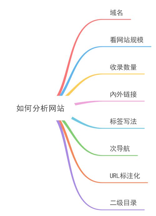 2016年SEO怎么做？搜索引擎排名的8大优化原则