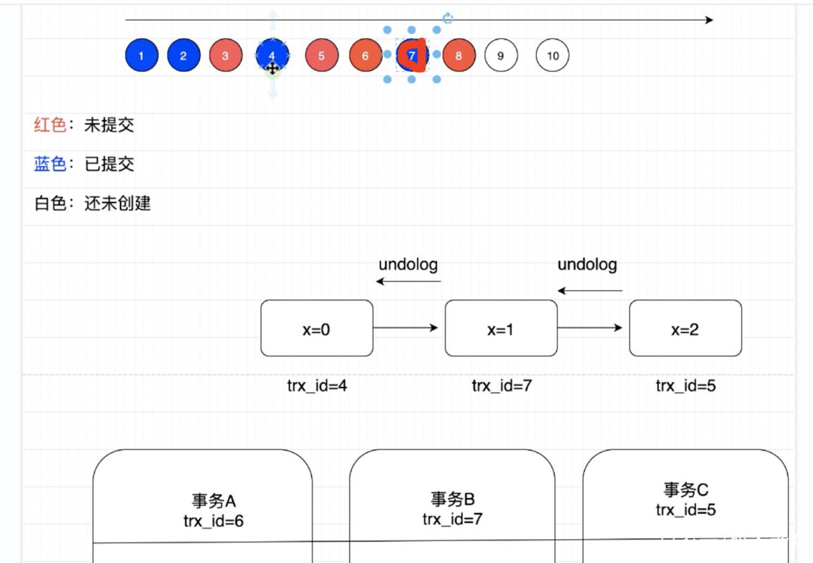 mysql数据库隔离级别 实现原理_GaussDB(DWS)如何实现业务隔离