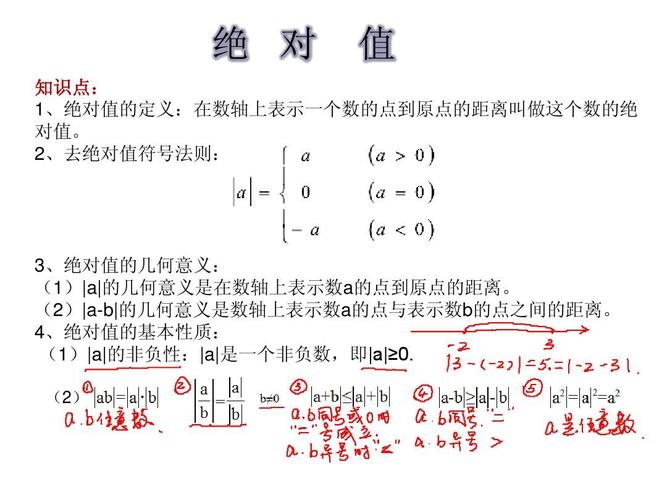 js绝对值