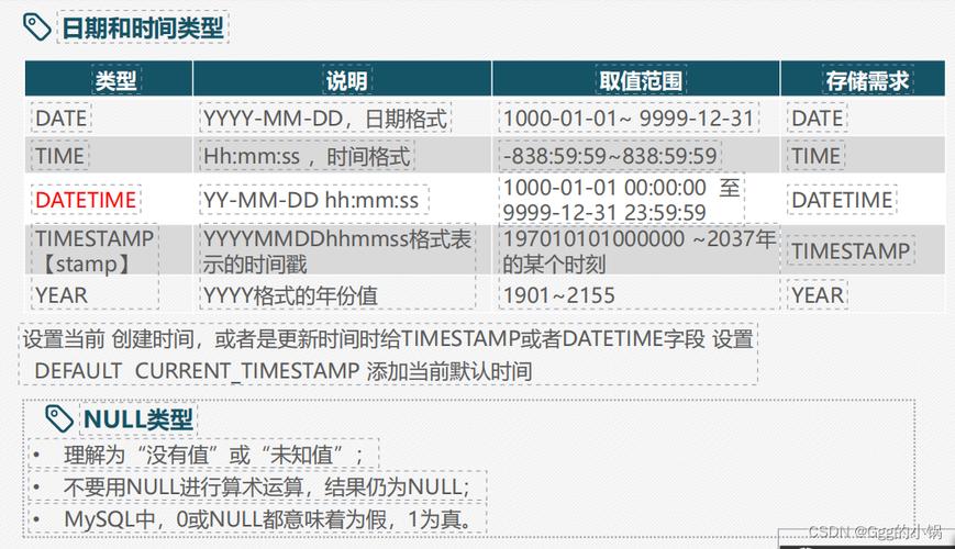 mysql更新数据库时间字段_MySQL