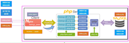 nginx php7.2 镜像_镜像部署LNMP环境（CentOS7.4 PHP7.2）