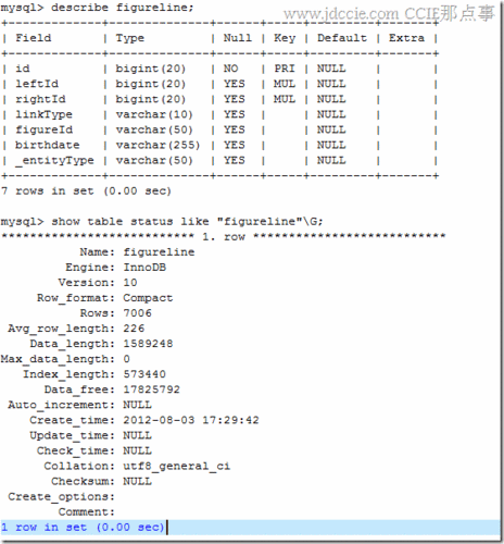 mysql取时间段数据库_查看性能指标