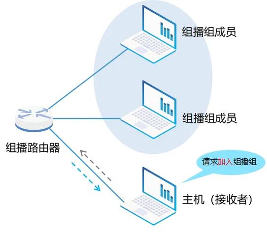 组播cdn