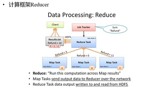 mapreduce hbase 0.96_MapReduce服务 MRS