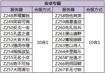 三国杀服务器代码8位是什么