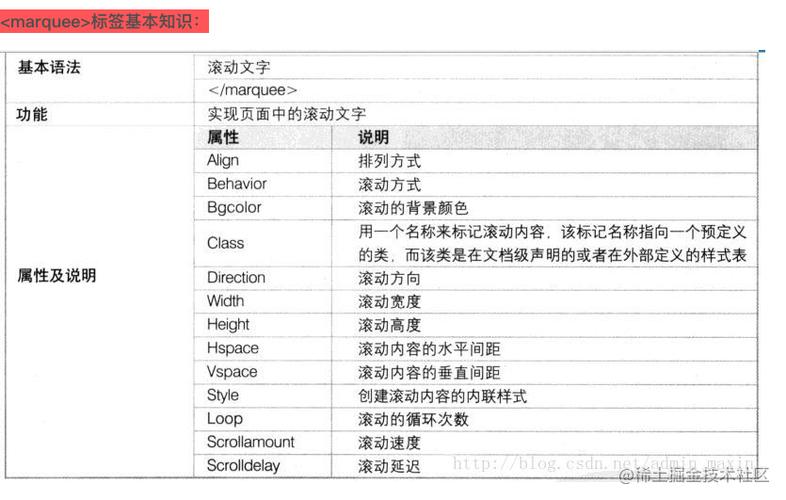 marquee参数有哪些及怎么使用