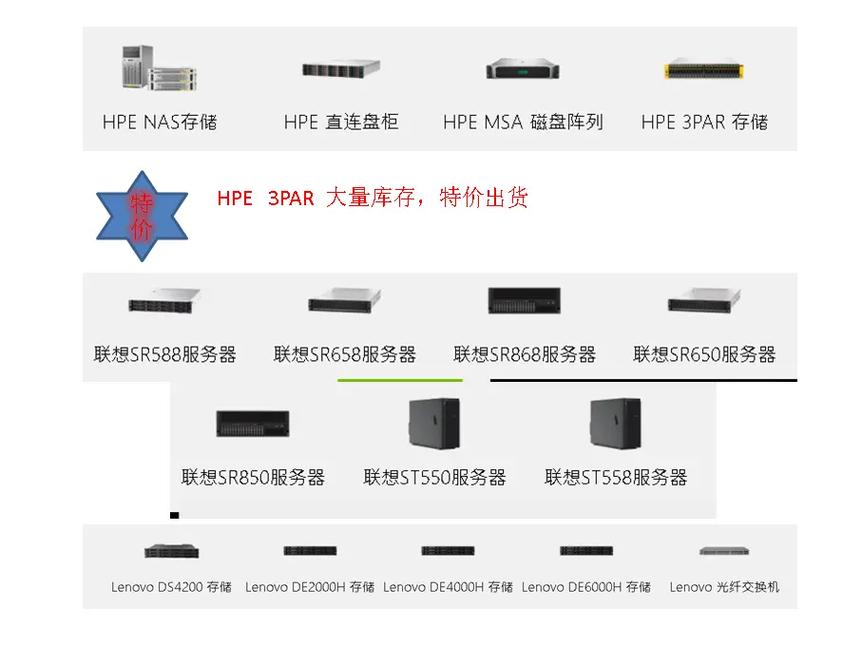 存储服务器品牌前十大排名