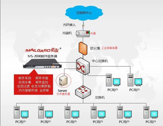 公司服务器怎么搭建进而存储数据