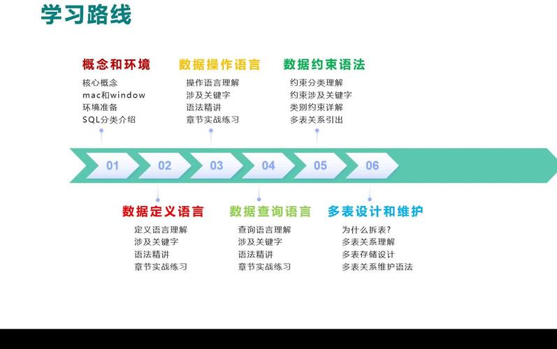 mysql快速数据库教程视频_视频教程