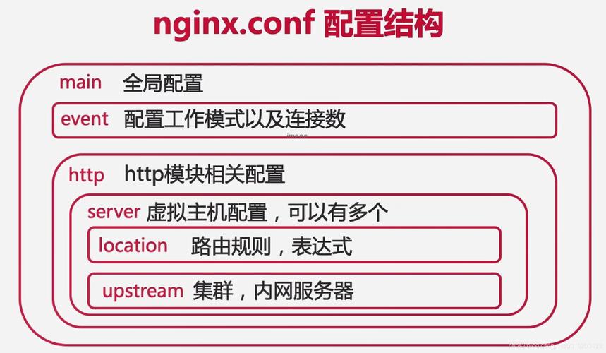 Nginx服务器下配置个性二级域名及多个域名的实例讲解