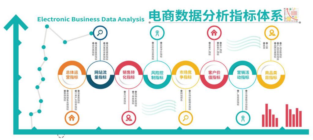 电商数据分析_方案