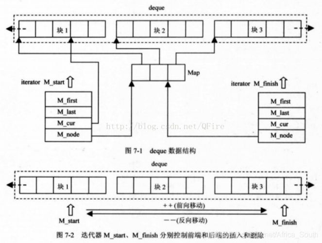 ns2输出图队列_输出