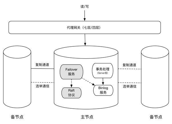 mysql备份多个数据库_如何同时备份多个资源？