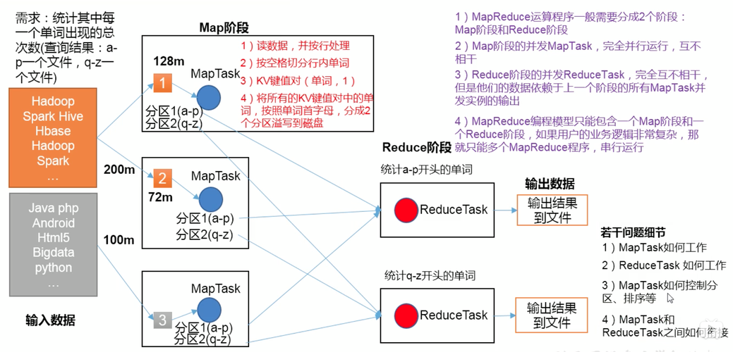 mapreduce 案例_案例