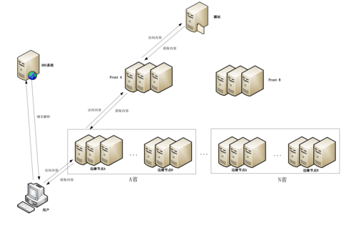 前端cdn