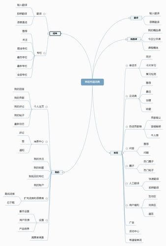 基于Javaionic框架实现手机词典APP