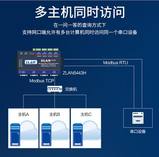 服务器四个网口作用是什么