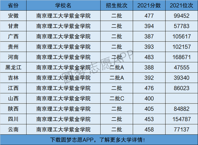 南京网站排名_查看容量排名