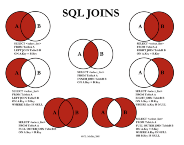 MySQL查询并集、交集、差集方式