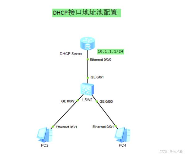 什么是dhcp服务器的端口模式