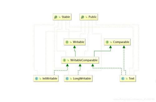 mapreduce 自定义类型_自定义类型