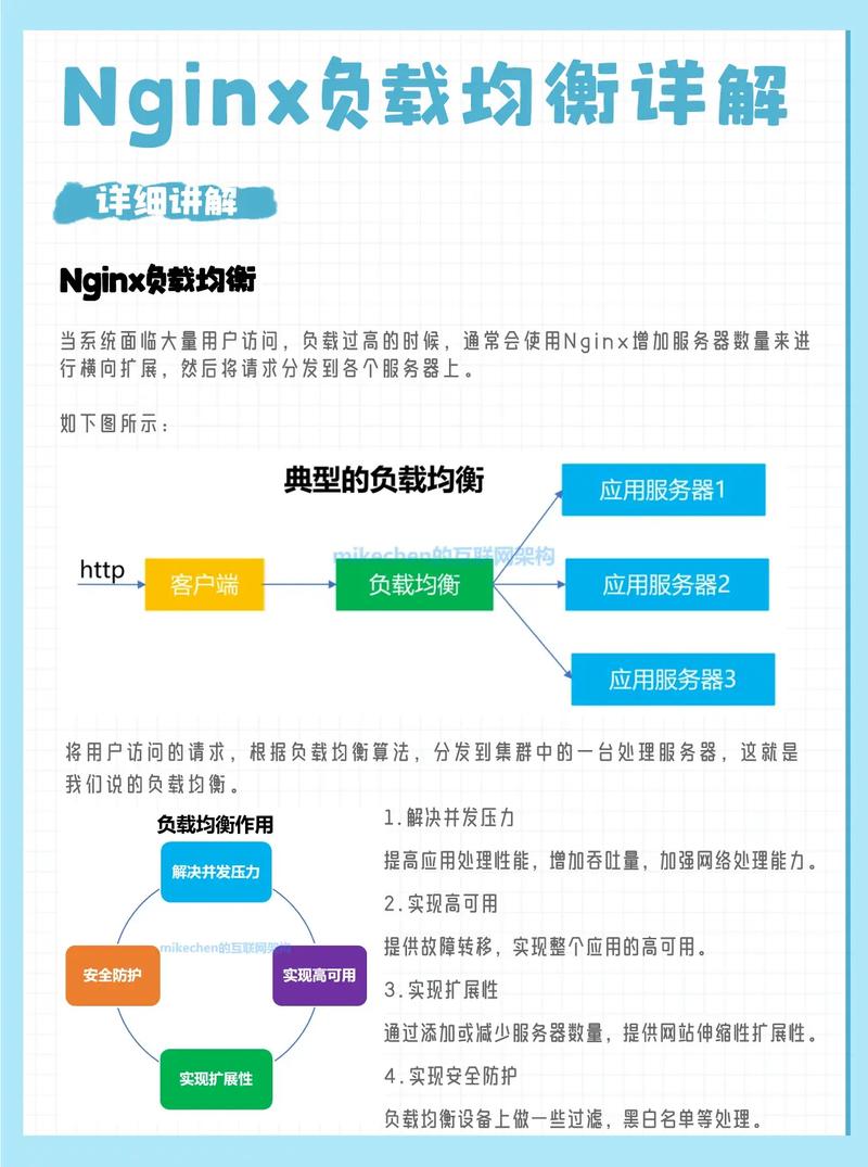 nginx 域名负载均衡_如何配置Nginx解析域名？