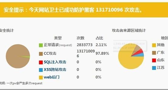 网站频繁被攻击到底该怎么办呢?