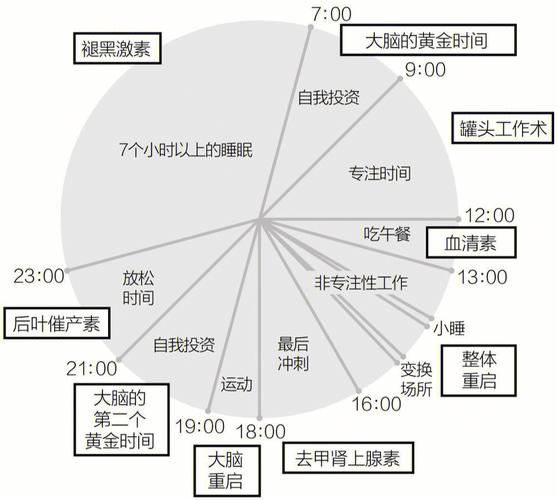 dedecms自动把未审核文章的时间设定为当前时间