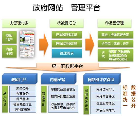 南宁网站建设智能优化_制度建设