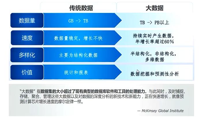 大数据基础研发_基础数据