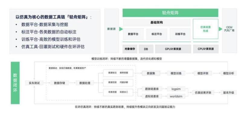 纳什均衡机器学习代码_机器学习端到端场景