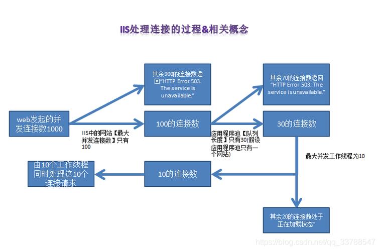 Session失效的原因汇总及解决丢失办法