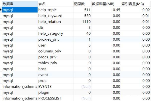 mysql命令行查看数据库下的表_怎么查看catalog指定数据库下的列表？