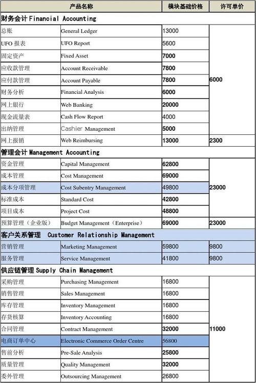 mysql价格_服务价格