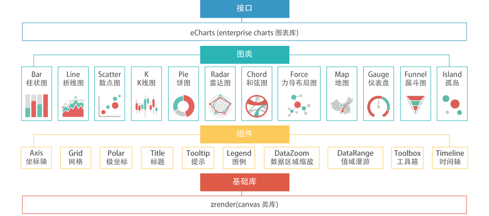 顶级免费 JavaScript 图表库