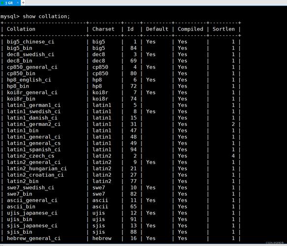 mysql新建数据库 排序规则_排序规则