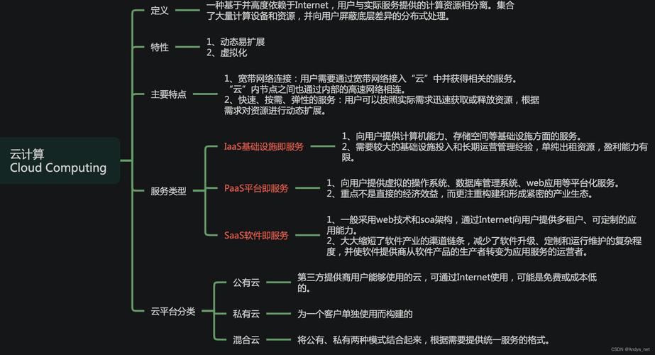 云计算的概念谁提出的