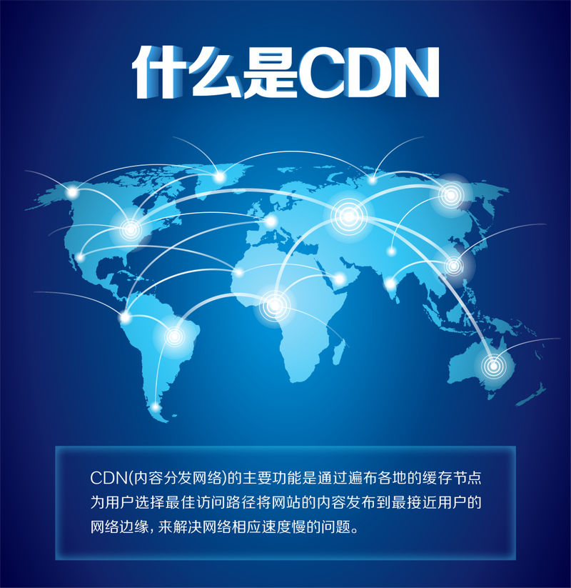 cdn能加速